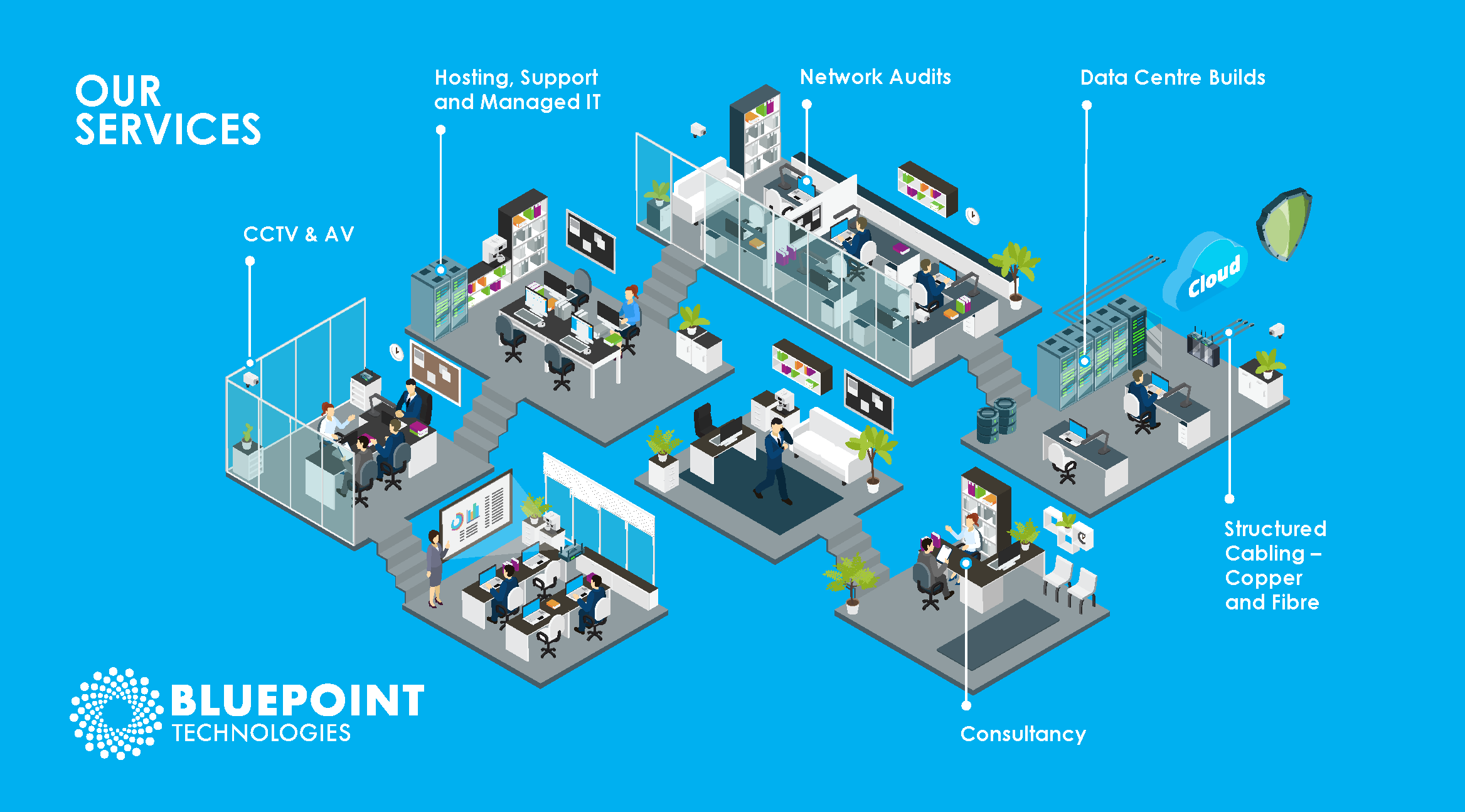 Bluepoint_Technologies_Services